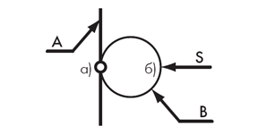 Схема кинетического взаимодействия